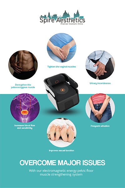 Image showing the benefits of Pelvic Floor Chair Therapy Chatham