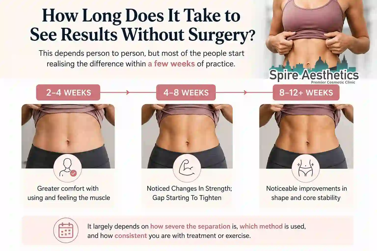 How Long Does It Take to See Results Without Surgery Chatham?